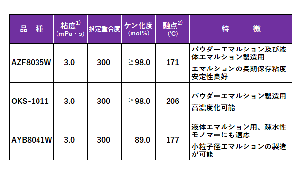 推奨グレード