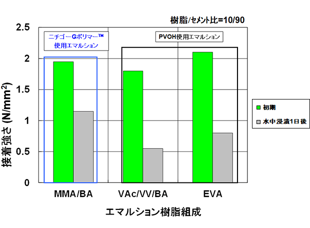 接着強さ