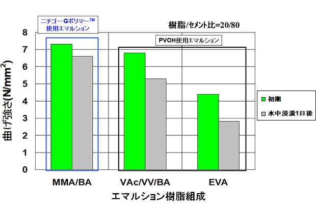 曲げ強さ