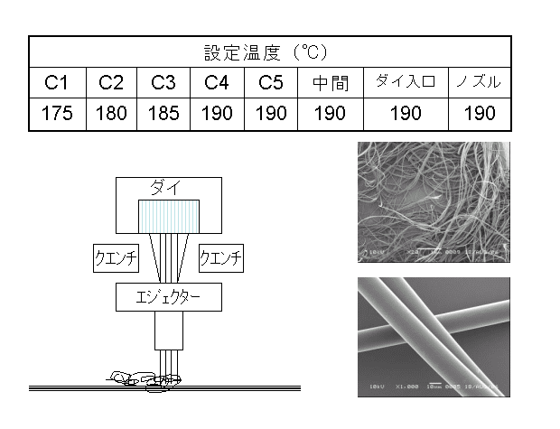 スパンボンド不織布製造装置