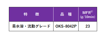 推奨グレード