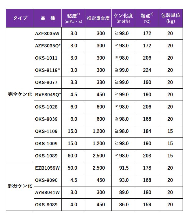 Nichigo G Polymer ニチゴーgポリマー 品種紹介