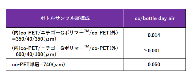 酸素透過度