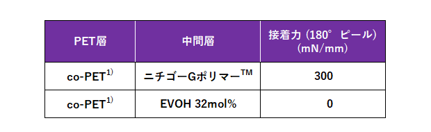 接着強度