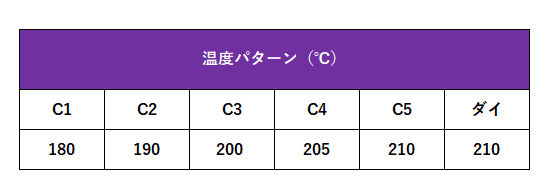 インフレーション加工条件例