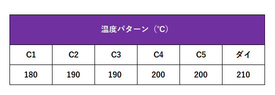 溶融キャスト加工条件例